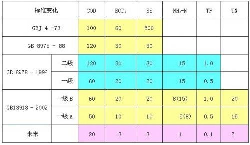 污水处理的物理指标有哪些？-苹果彩票-乐中环保