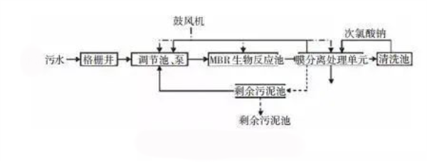 膜分离法-苹果彩票